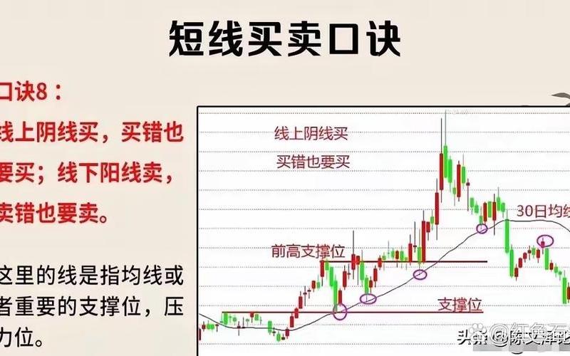 炒股看周线看月线口诀-第1张图片-金银屋