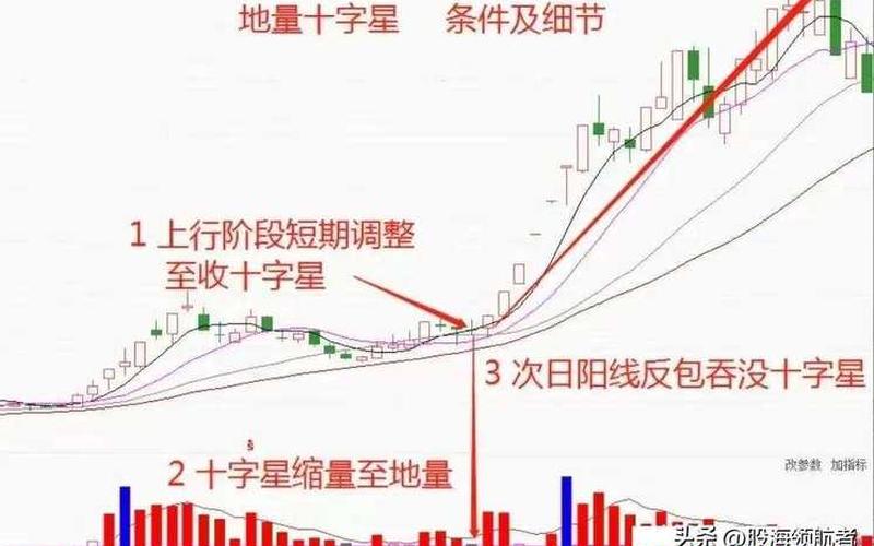 股票连续两个阴十字星-第1张图片-金银屋