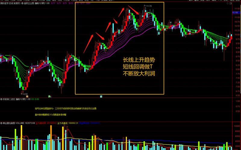 股票指标公式趋势波段：揭秘市场风云-第1张图片-金银屋