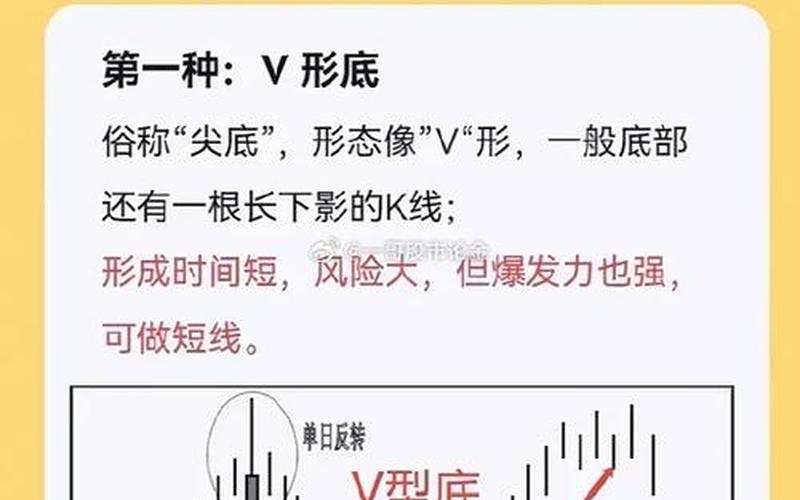 判断一个股票底部的简单方法-第1张图片-金银屋