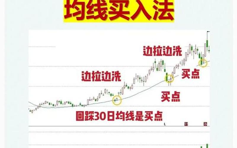 股票买入秘诀和技巧-第1张图片-金银屋 股票买入秘诀和技巧-第1张图片-金银屋