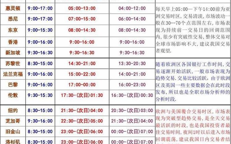 A股票开盘和收盘时间-第1张图片-金银屋