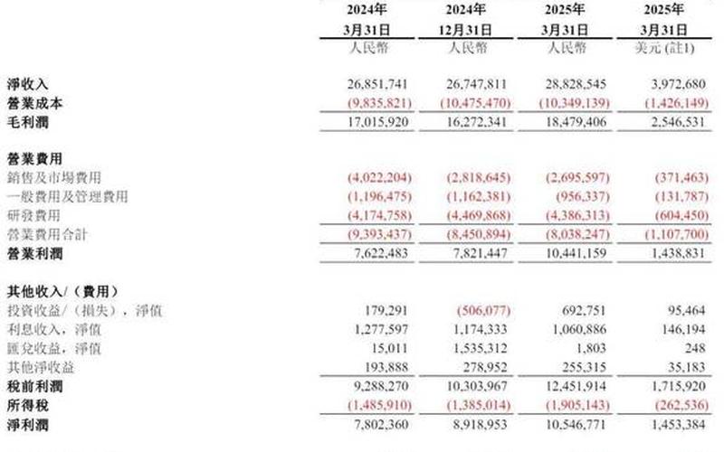 股息与可分配利润,普通股股息在税后利润中分配-第1张图片-金银屋 股息与可分配利润,普通股股息在税后利润中分配-第1张图片-金银屋