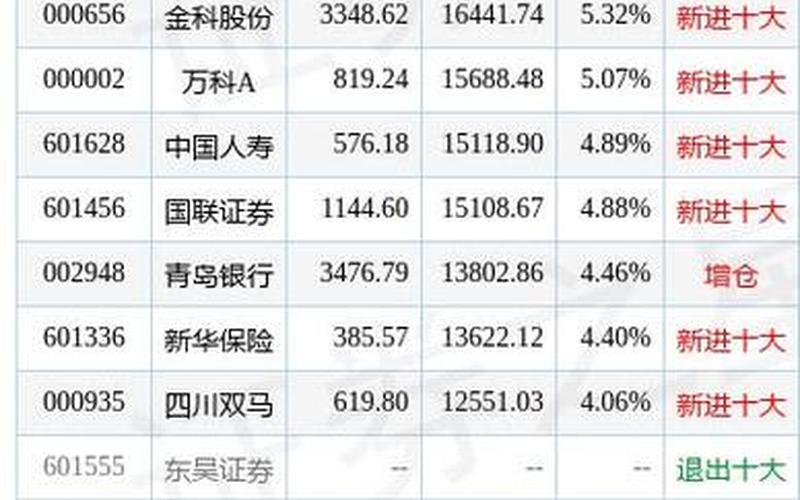 000656金科股份股票走势-第1张图片-金银屋
