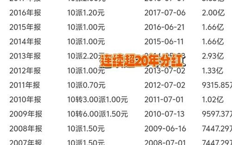 长期持有银行股分红-第1张图片-金银屋 长期持有银行股分红-第1张图片-金银屋