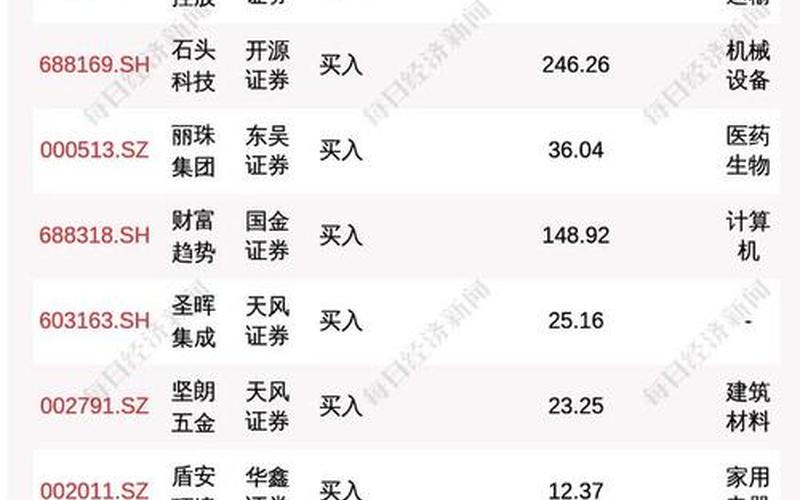 中国交建股票，中国交建股票行情-第1张图片-金银屋