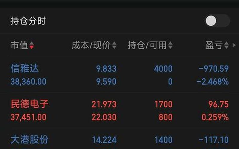 在炒股配资当中一个好的股票应该是什么样子的呢-第1张图片-金银屋 在炒股配资当中一个好的股票应该是什么样子的呢-第1张图片-金银屋