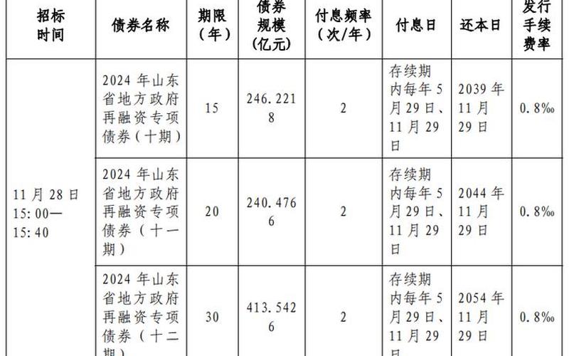 省债券可以买吗-第1张图片-金银屋