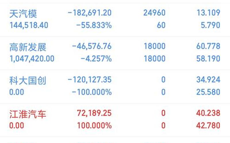 江淮汽车600418配资炒股配资走势-第1张图片-金银屋