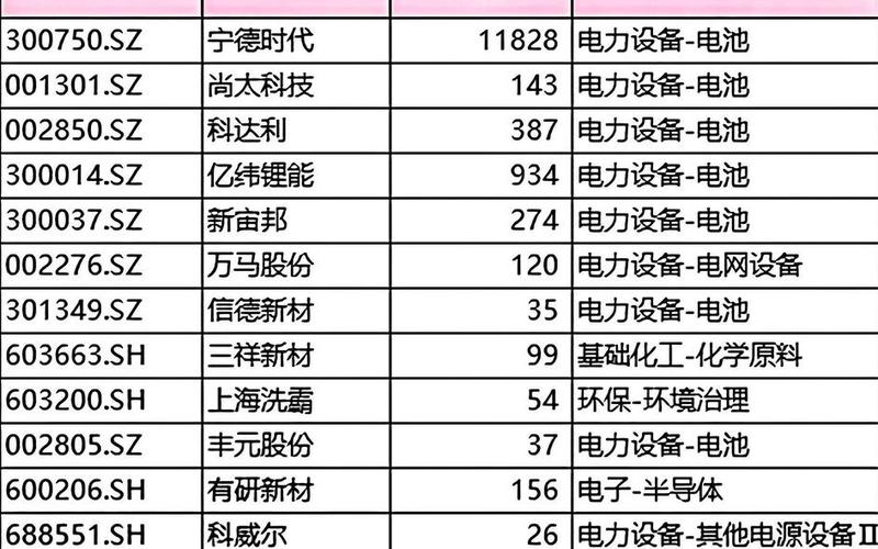 全钒液流电池概念股票(石墨烯电池第一龙头股)-第1张图片-金银屋 全钒液流电池概念股票(石墨烯电池第一龙头股)-第1张图片-金银屋