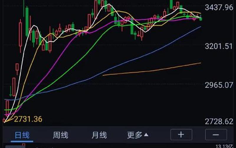 中国证券股市收盘-第1张图片-金银屋