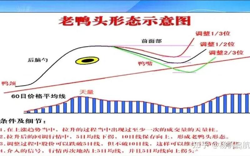 日K线老鸭头形态（老鸭头形态能涨多少）-第1张图片-金银屋