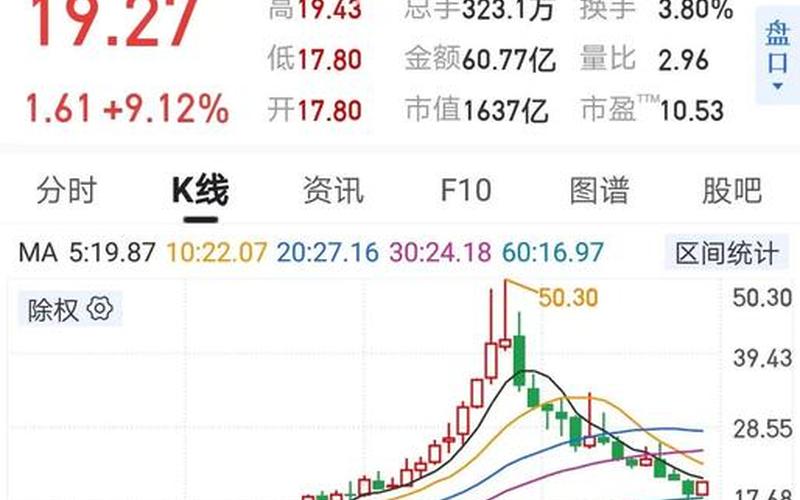 600031股吧，三一重工600031股吧-第1张图片-金银屋