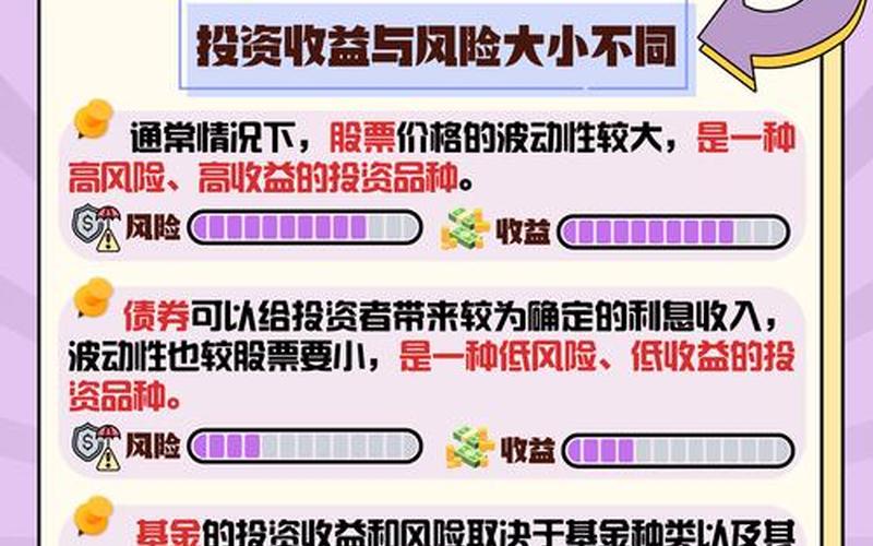 风险投资基金与证券投资基金的区别-第1张图片-金银屋