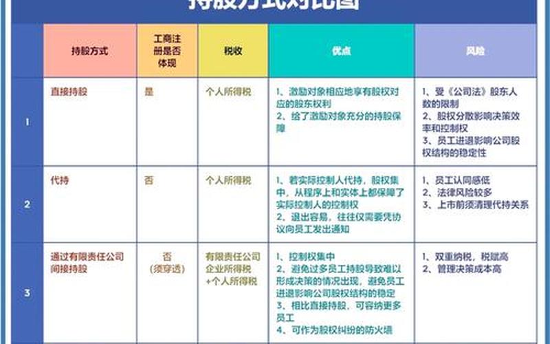 买入和增持评级的区别-第1张图片-金银屋
