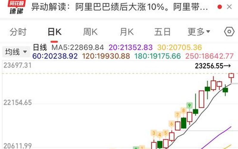 恒生指数出现乌龙指（恒生指数513180）-第1张图片-金银屋