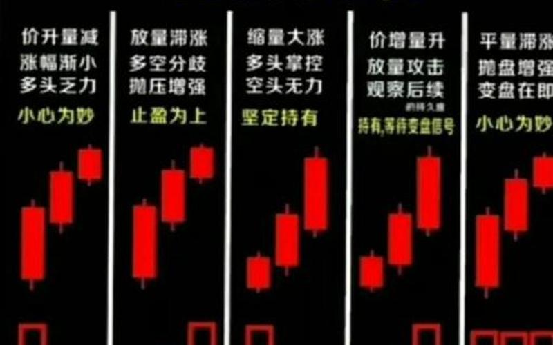 股票里的成交量-第1张图片-金银屋