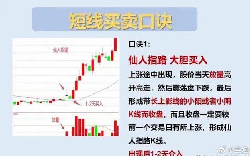 短线买卖点技巧-第1张图片-金银屋