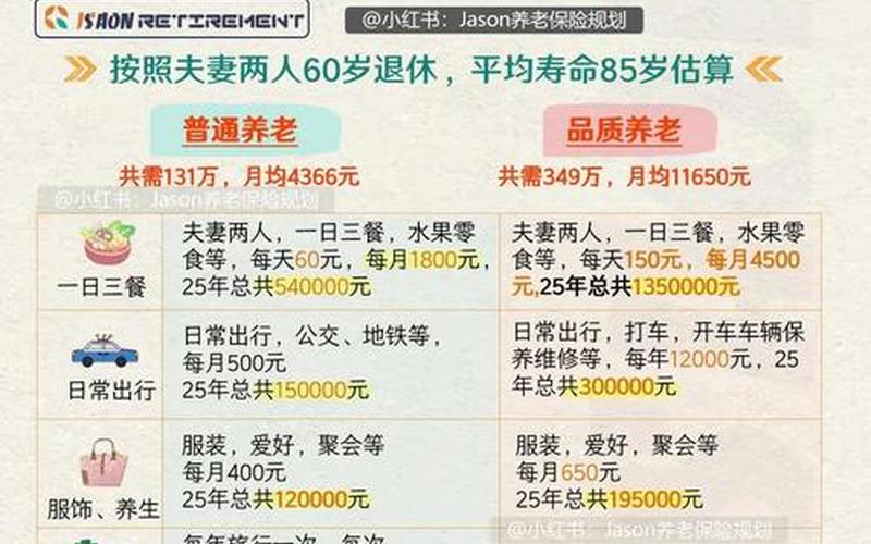 攒股养老股价股息，攒股养老股价股息多少-第1张图片-金银屋
