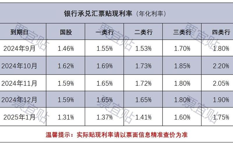 银行间债券回购利率-第1张图片-金银屋