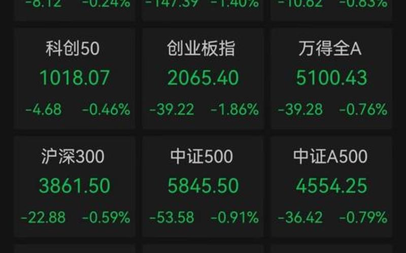 股票创业版股票-第1张图片-金银屋