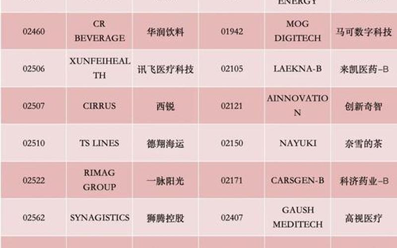 中小盘和恒生指数（恒生综合小型股指数入选条件）-第1张图片-金银屋