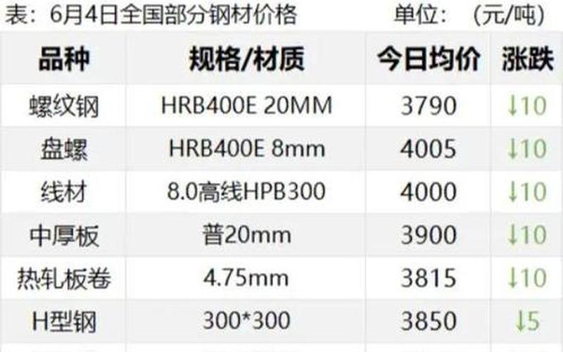 钢铁价格炒股配资行情-第1张图片-金银屋