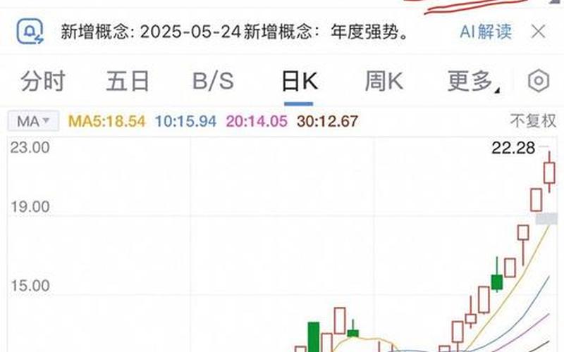 建筑股市盈率低,建筑股市盈率低怎么办-第1张图片-金银屋 建筑股市盈率低,建筑股市盈率低怎么办-第1张图片-金银屋