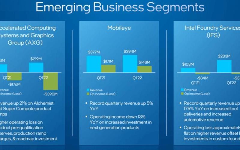 英特尔股息支付,英特尔股息支付怎么用-第1张图片-金银屋 英特尔股息支付,英特尔股息支付怎么用-第1张图片-金银屋