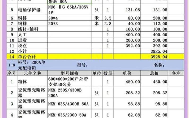 正泰电器价格表，正泰电器价格表电子版-第1张图片-金银屋