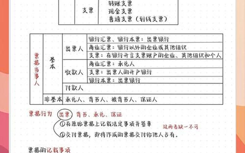 经济法基础股息红利知识点，股息和红利的发放方式有哪几种-第1张图片-金银屋