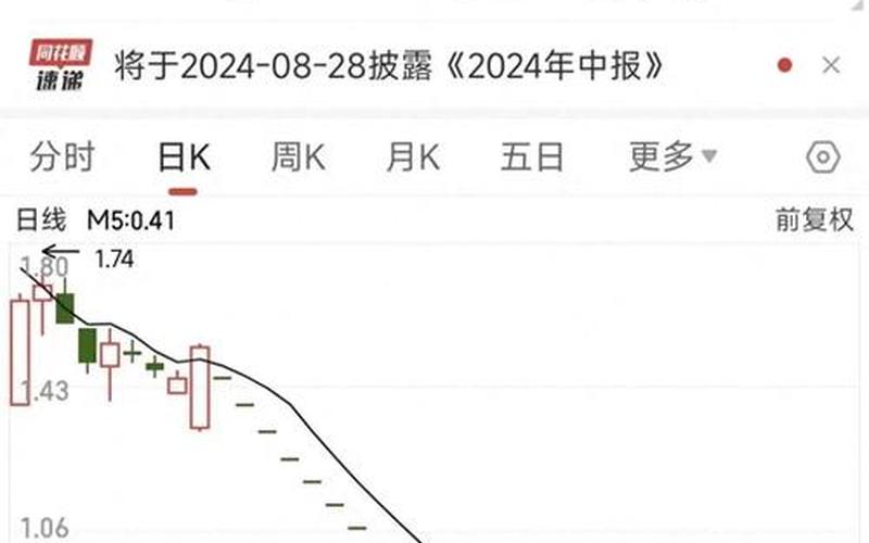 停牌股票查询-第1张图片-金银屋 停牌股票查询-第1张图片-金银屋