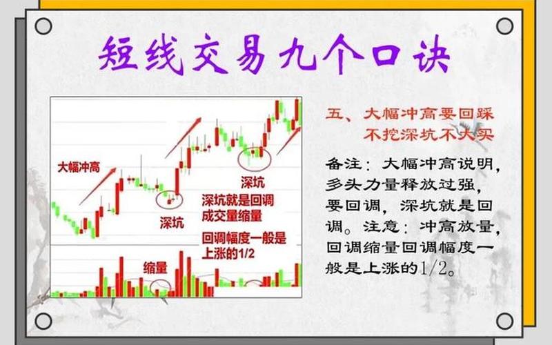 实盘配资超短线交易实战技巧-第1张图片-金银屋 实盘配资超短线交易实战技巧-第1张图片-金银屋
