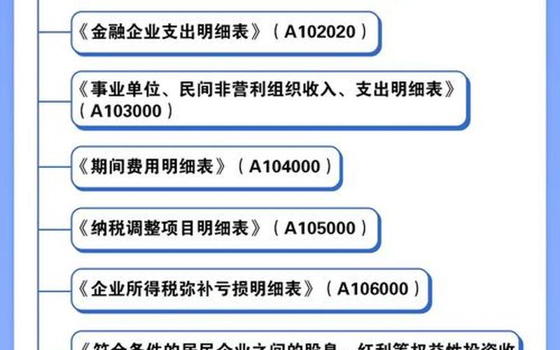 股息应调整的应纳税所得额，股息应调整的应纳税所得额是什么-第1张图片-金银屋