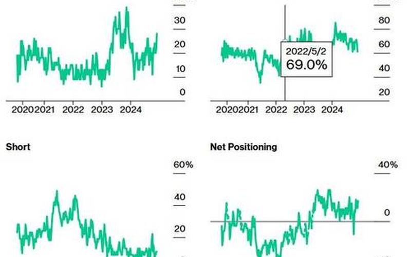 美国两年期国债收益率-第1张图片-金银屋