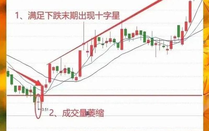 股票配资出现双十字星-第1张图片-金银屋