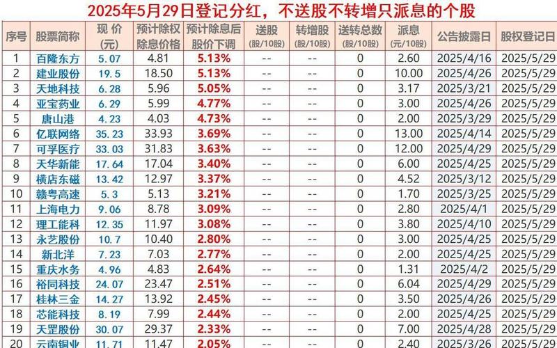 除权除息日买股票-第1张图片-金银屋