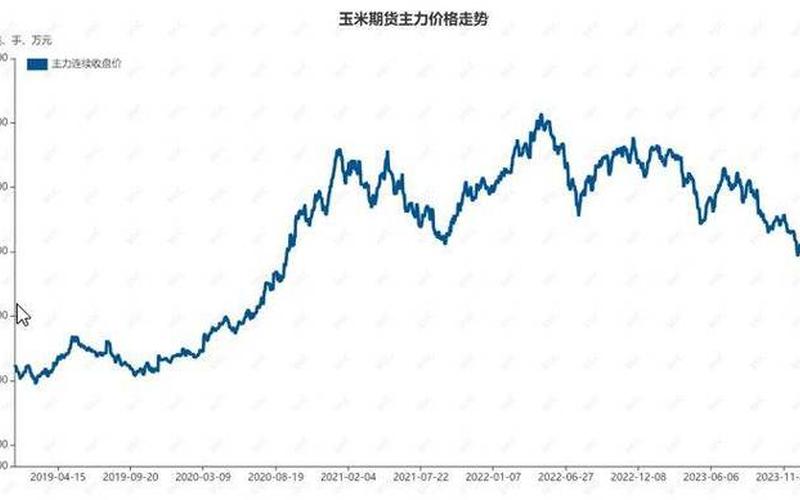 东北玉米行情，东北玉米行情走势-第1张图片-金银屋