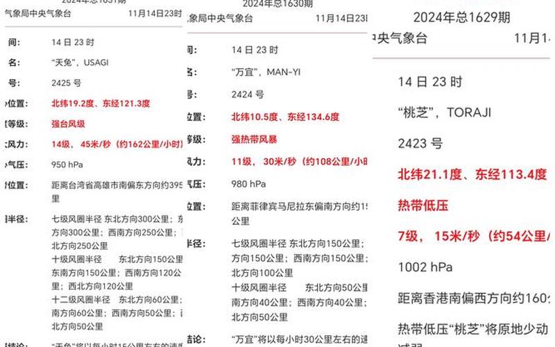 如何利用台风捕捉股票投资机会-第1张图片-金银屋 如何利用台风捕捉股票投资机会-第1张图片-金银屋