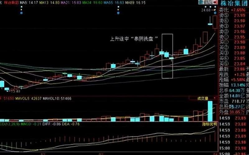 股票洗盘盘K线形态-第1张图片-金银屋