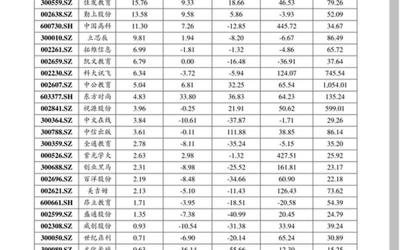 搜于特配资炒股配资走势 搜于特配资炒股配资现在还能买吗-第1张图片-金银屋
