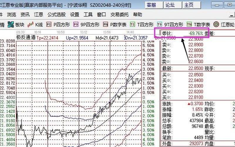 大盘的委比是什么意思-第1张图片-金银屋