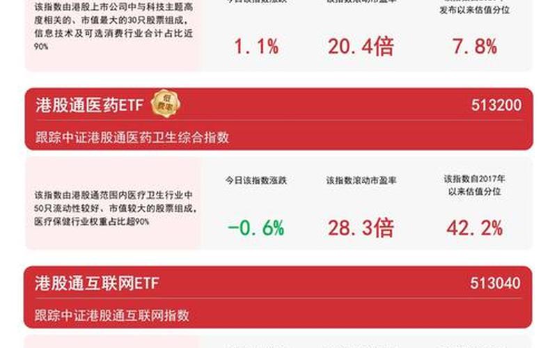 广发港股通基金属于哪个板块 广发港股通恒生指数A-第1张图片-金银屋