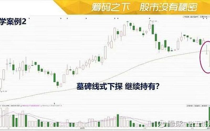 股票正T同倒T的操作-第1张图片-金银屋