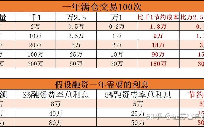 股市融资融券利率-第1张图片-金银屋