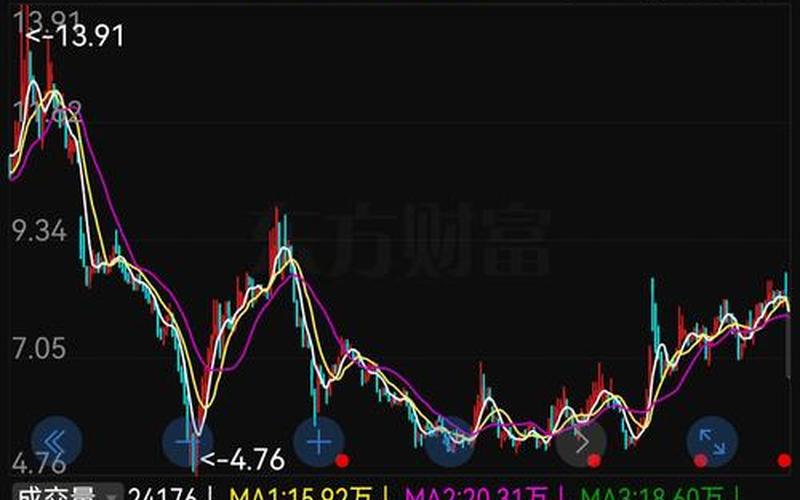 智云科技股吧股票配资：在波动中寻找未来的信号-第1张图片-金银屋