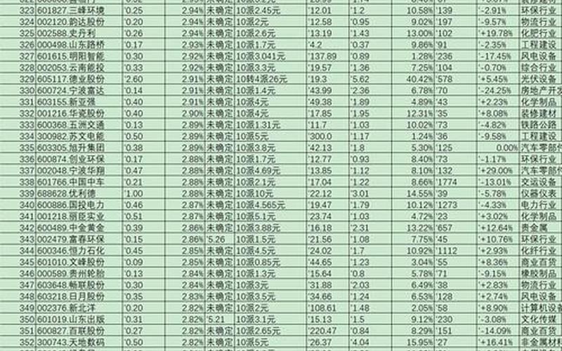 基建股息率最高，基建股息率最高是多少-第1张图片-金银屋