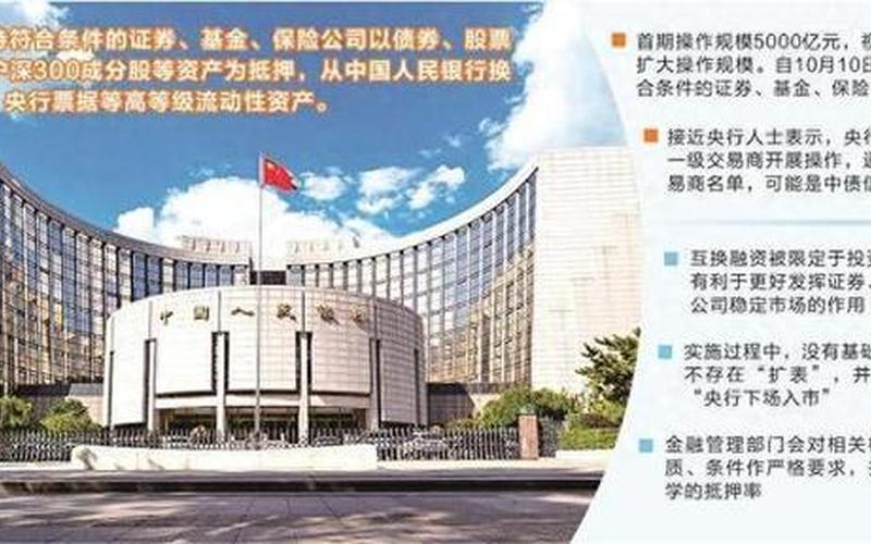 中国政策性银行向商业银行发行金融债券-第1张图片-金银屋 中国政策性银行向商业银行发行金融债券-第1张图片-金银屋