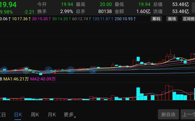 猎豹移动的配资炒股行情-第1张图片-金银屋