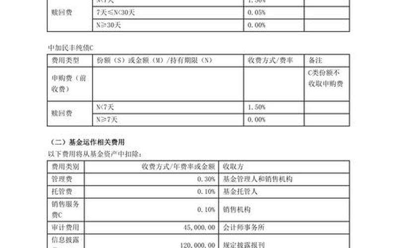 中加纯债定开债券A-第1张图片-金银屋
